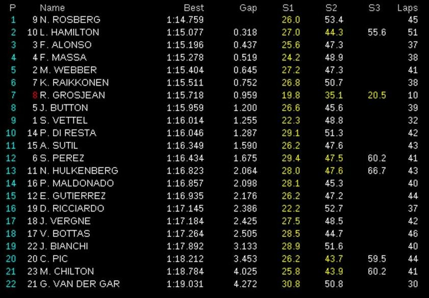 FP2 Monaco